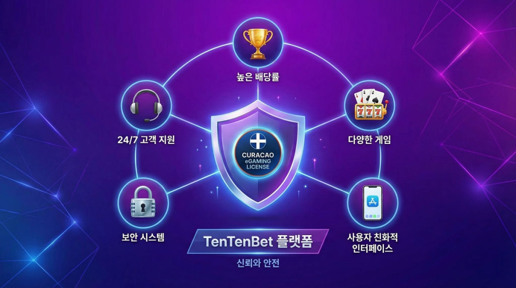 텐텐벳 소개 - 퀴라소 라이선스와 5가지 핵심 장점